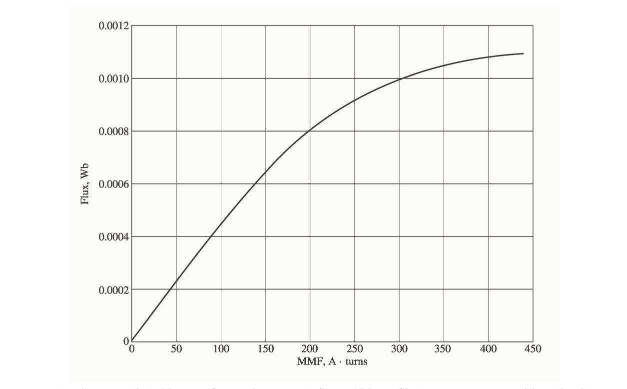 Magnetization Test Circuit