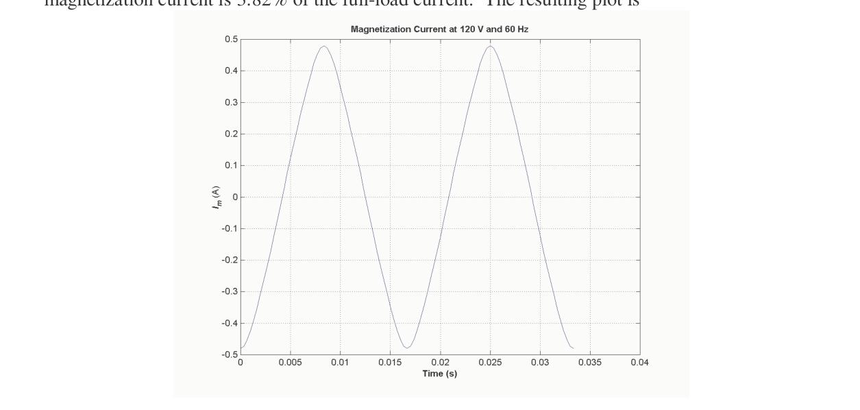 Magnetization Current at 120 V 60 Hz