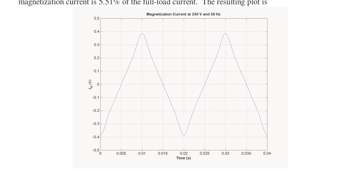 Magnetization Current at 240 V 50 Hz