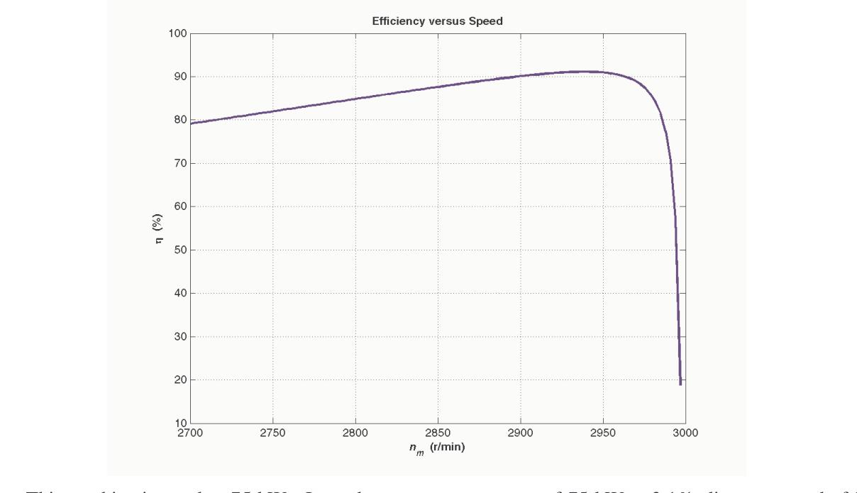 Efficiency versus Speed