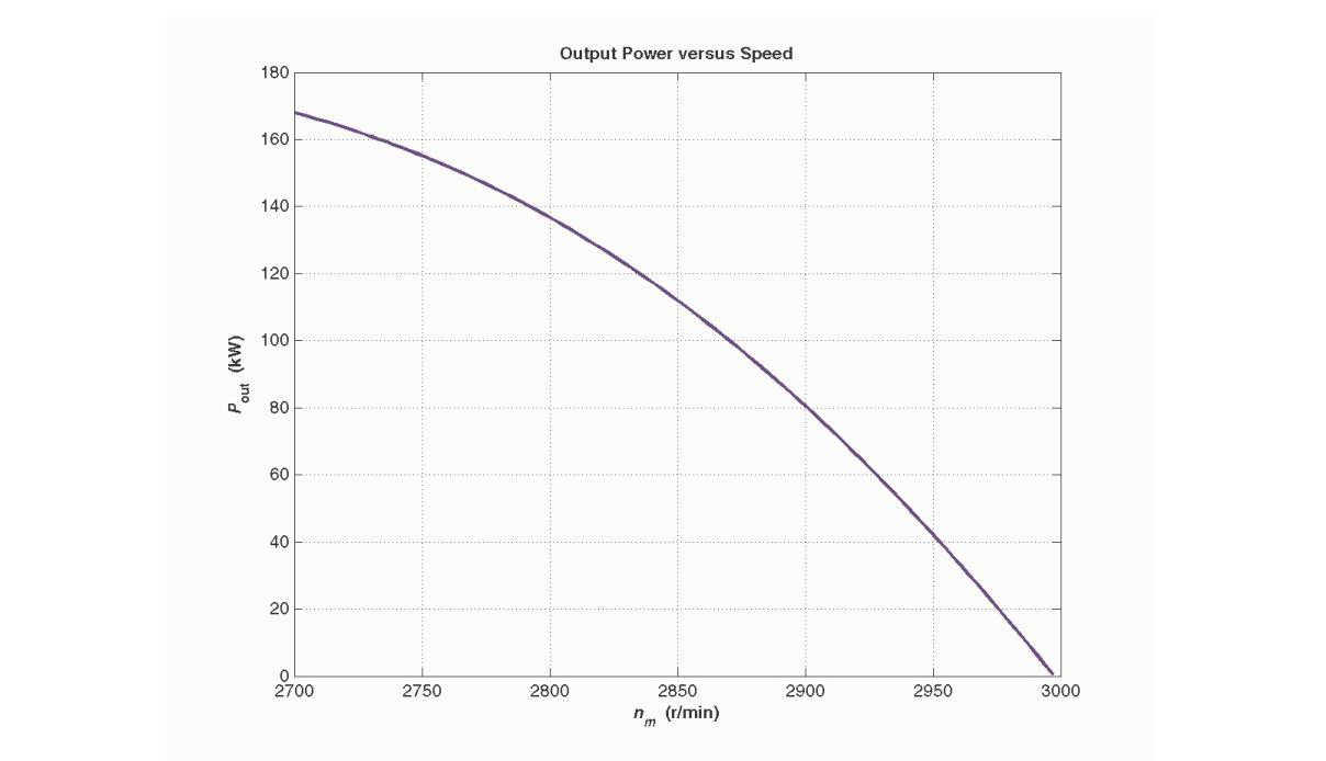 Output Power versus Speed