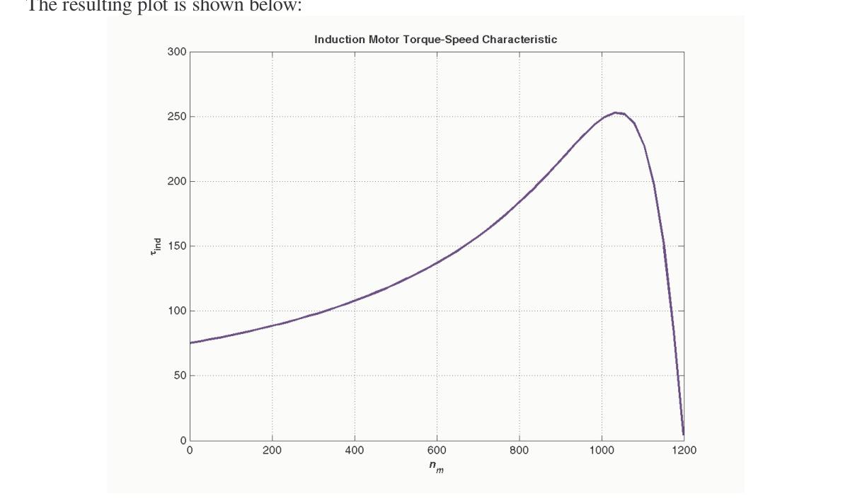 Torque-Speed Plot for Problem 7-18