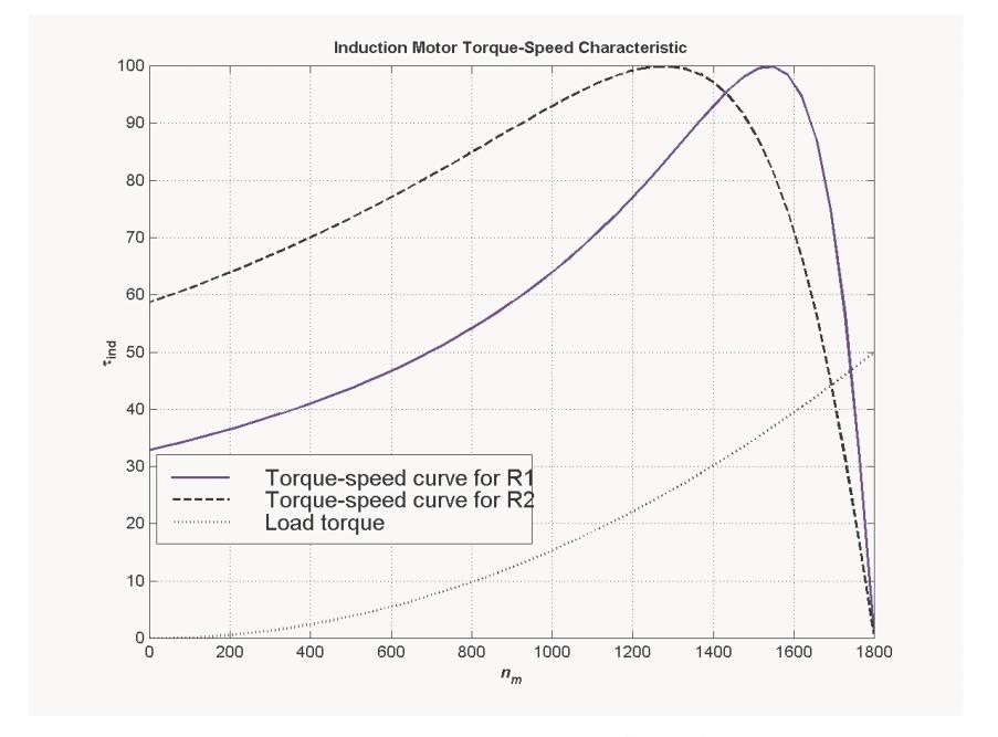 Torque-Speed Characteristic for Problem 7-23