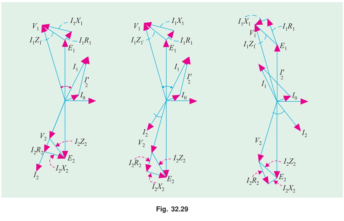 Complete vector diagrams of transformer with resistance and leakage reactance