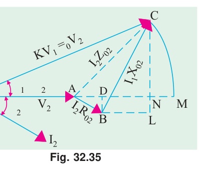 Transformer on-load phasor diagram