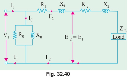 Approximate equivalent circuit of transformer referred to primary