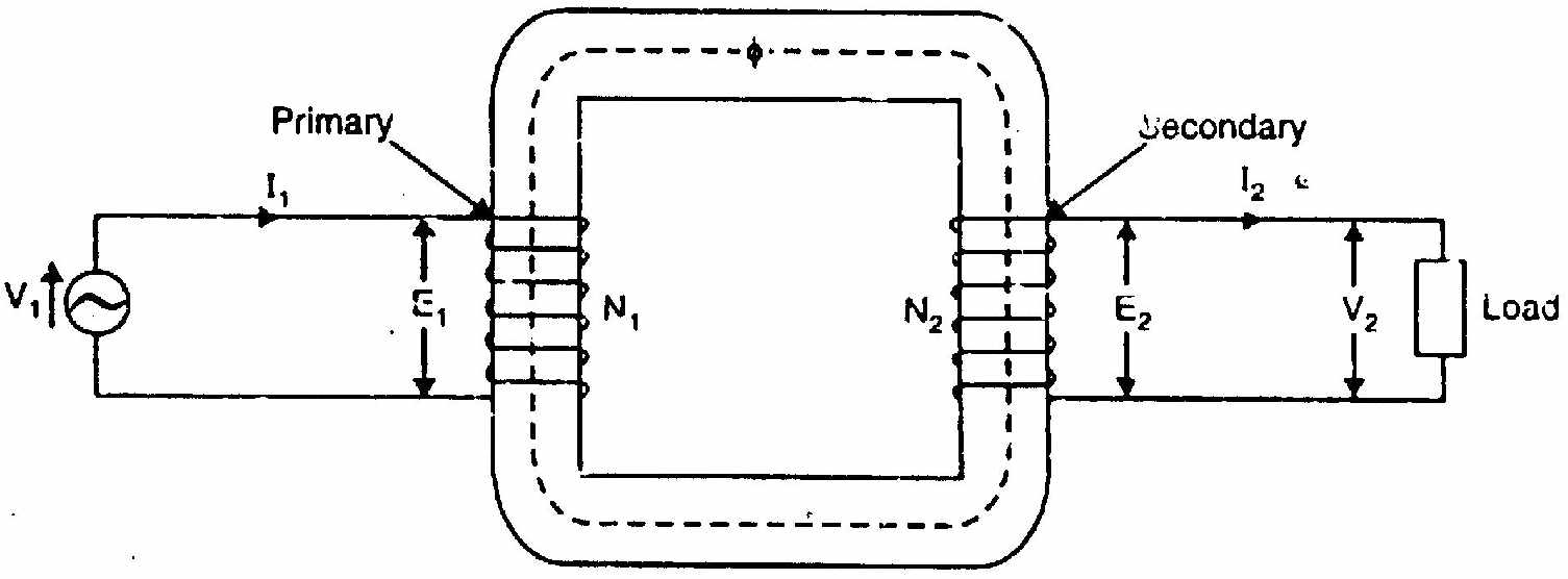 Schematic representation of a 1-phase transformer connected to a sinusoidal source on primary and load on secondary with all labeled variables