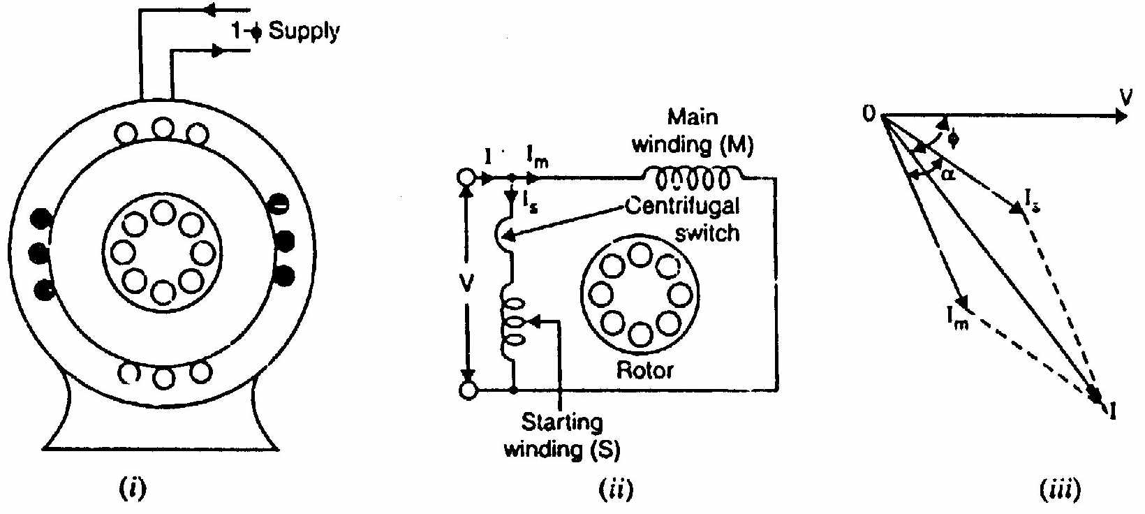 Split-Phase Induction Motor Circuit and Phasor Diagram