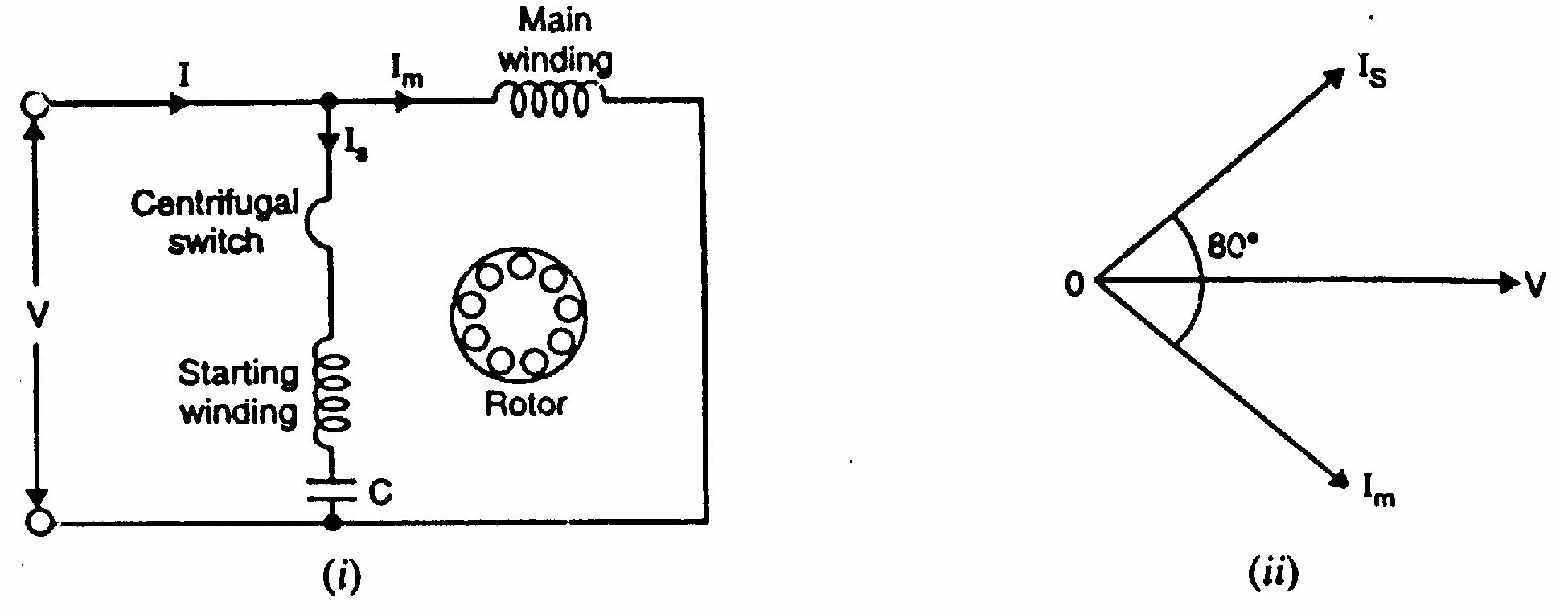 Capacitor-Start Induction Motor Circuit and Phasor Diagram