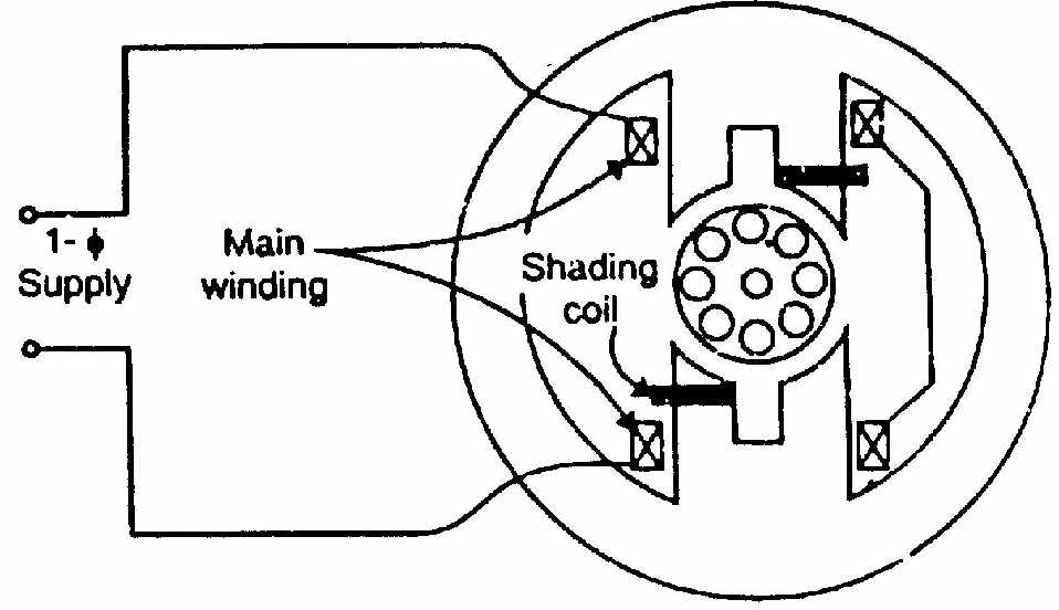 Capacitor-Start Capacitor-Run Motor