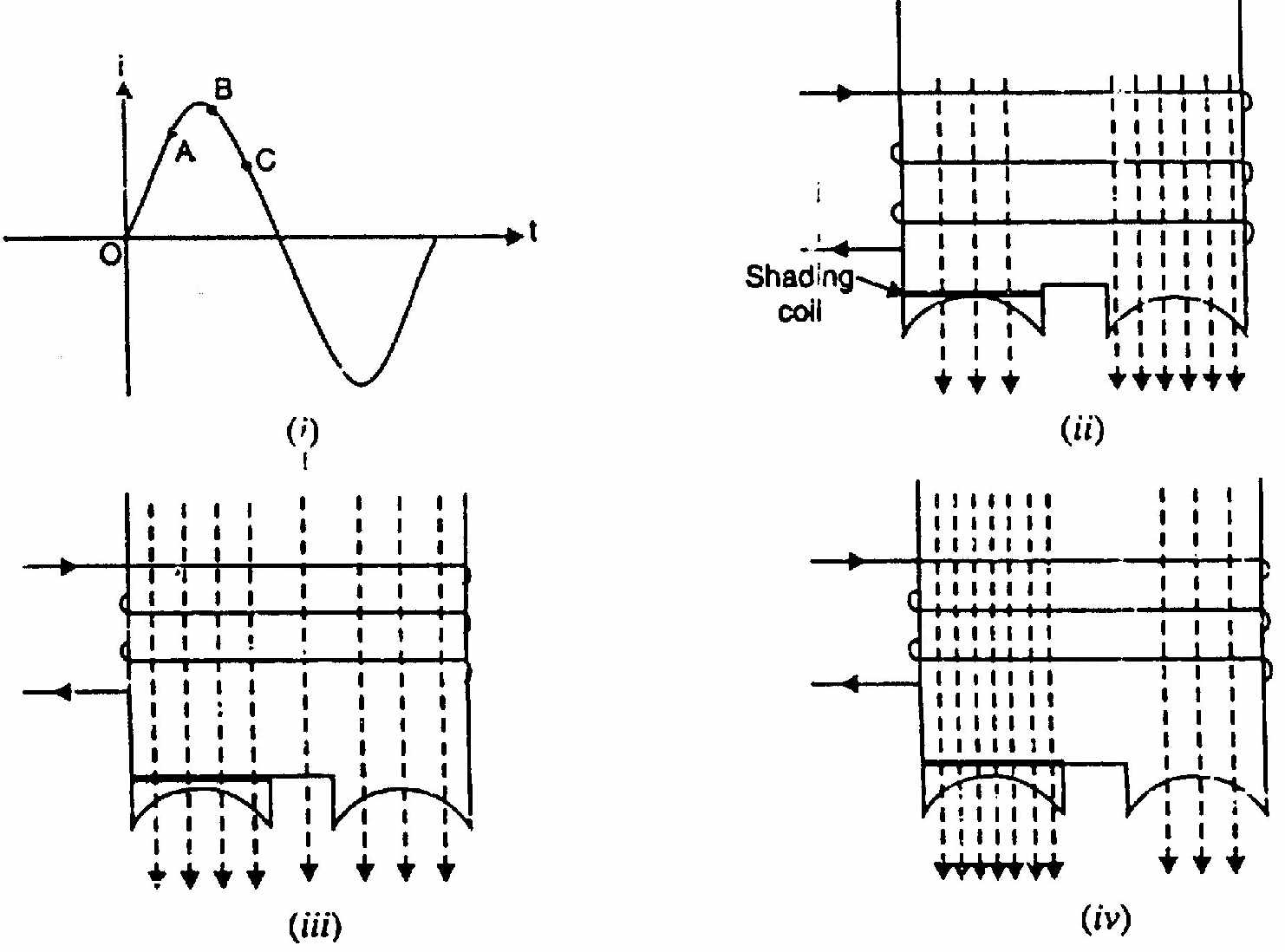 Shaded-Pole Motor Construction and Action