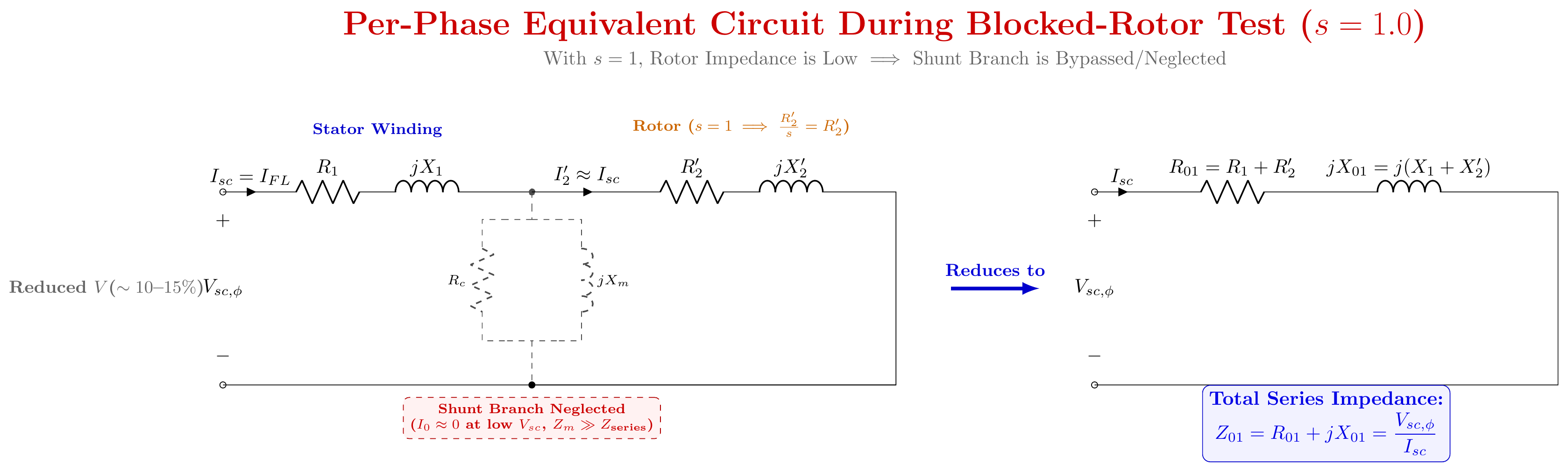 Per-Phase Equivalent Circuit During Blocked-Rotor Test (Simplified Series Circuit)
