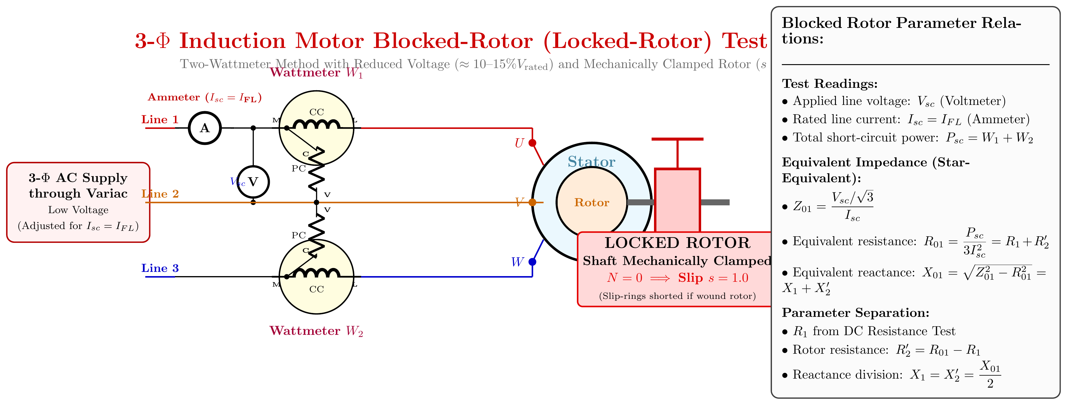 3-Phase Induction Motor Blocked-Rotor Test Circuit Connection (Two-Wattmeter Method)