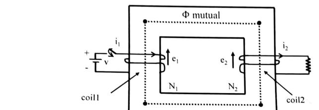 Transformer Excitation and Induced Voltage Phenomena