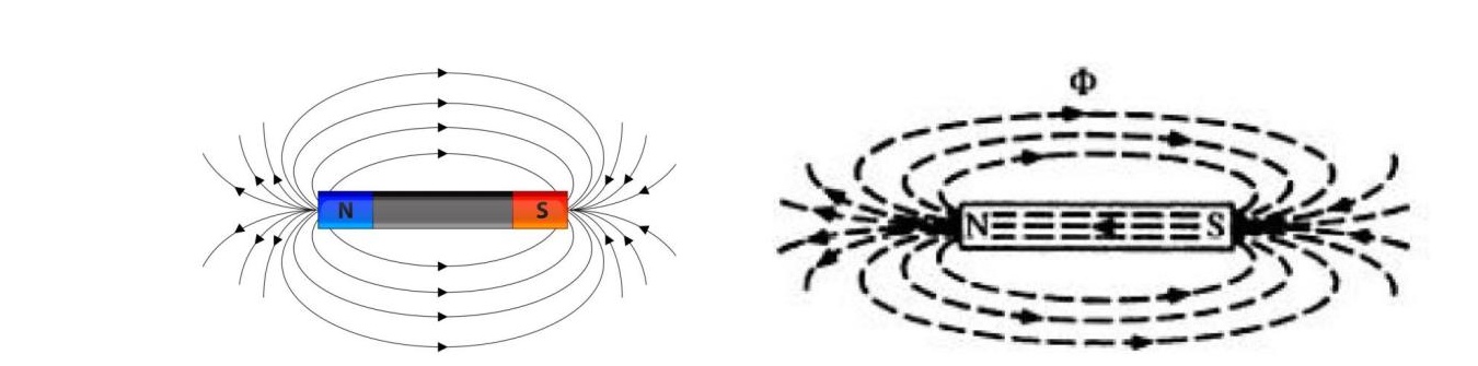 Magnetic field lines of a permanent bar magnet forming closed loops from North to South externally and South to North internally