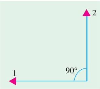 Assumed positive direction of 2-phase fluxes at 90 degrees