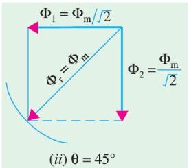 Resultant flux vector at theta = 45 degrees