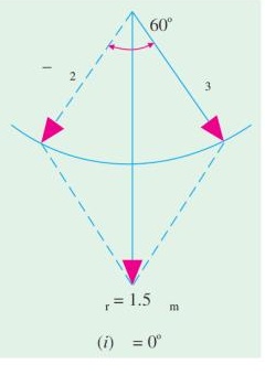 3-phase resultant flux vector at theta = 0 degrees