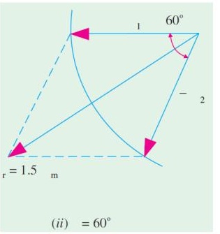 3-phase resultant flux vector at theta = 60 degrees