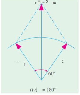 3-phase resultant flux vector at theta = 180 degrees