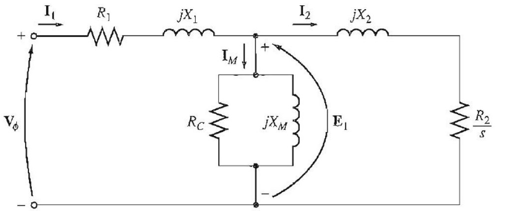 Final per-phase equivalent circuit of an induction motor referred to the stator with core loss resistance R_C and magnetizing reactance X_M