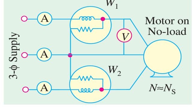 3-Phase Induction Motor No-Load Test Connection and Loss Separation Curves