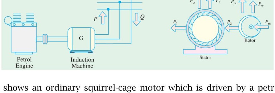 Induction generator driven by petrol engine connected to 3-phase line