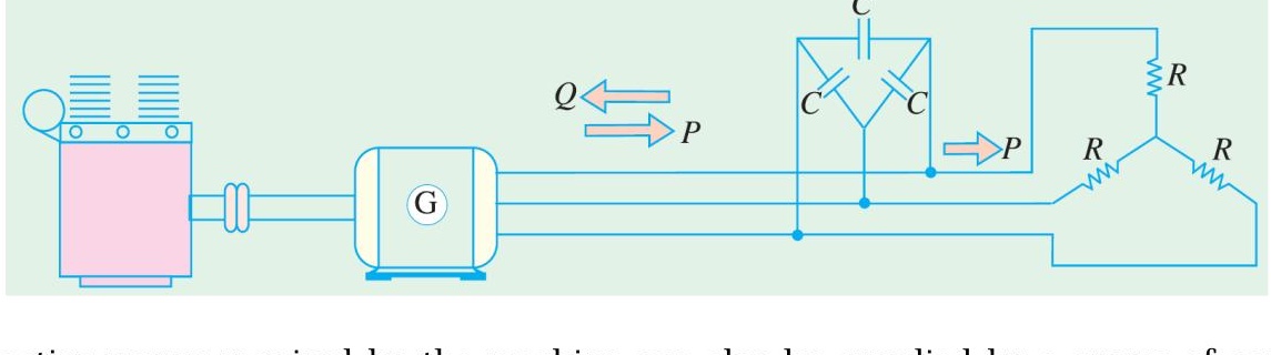 Induction generator with capacitor bank supplying 3-phase load