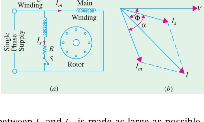 Split-phase machine circuit and phasor diagram