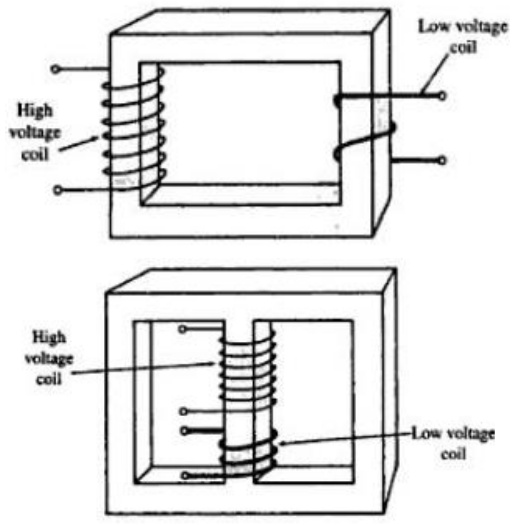 Core type and Shell type transformer