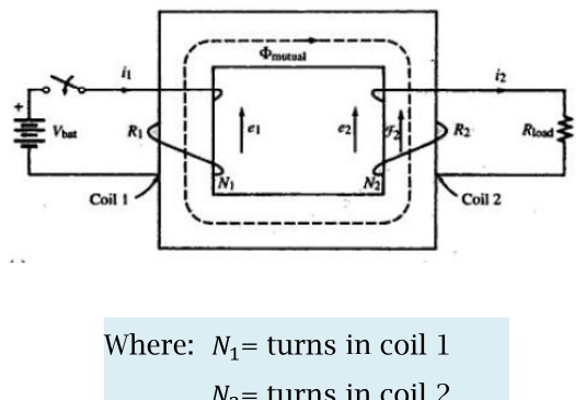 Transformer with transient DC input