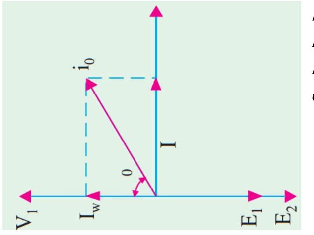 Transformer Phasor Diagram on No-load