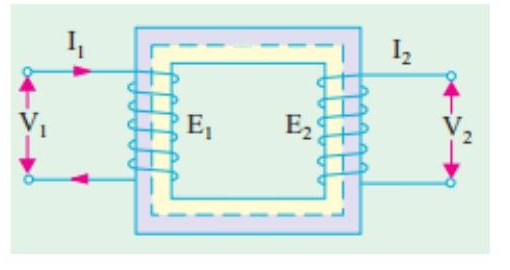 Transformer physical structure