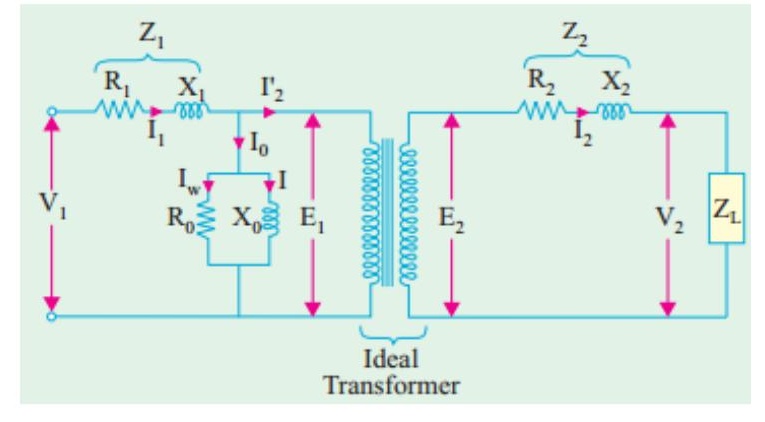 Transformer full equivalent circuit