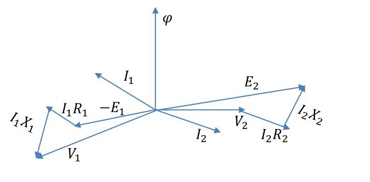 Phasor diagram with resistance and leakage reactance