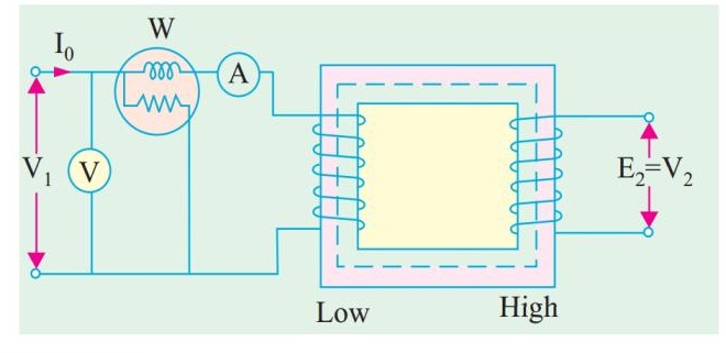 Open circuit or No load test schematic