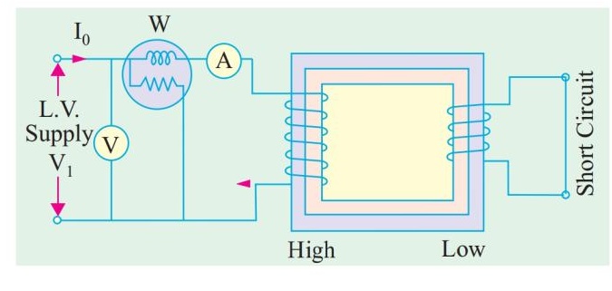 Short circuit test schematic