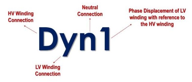 Dyn1 vector group designation