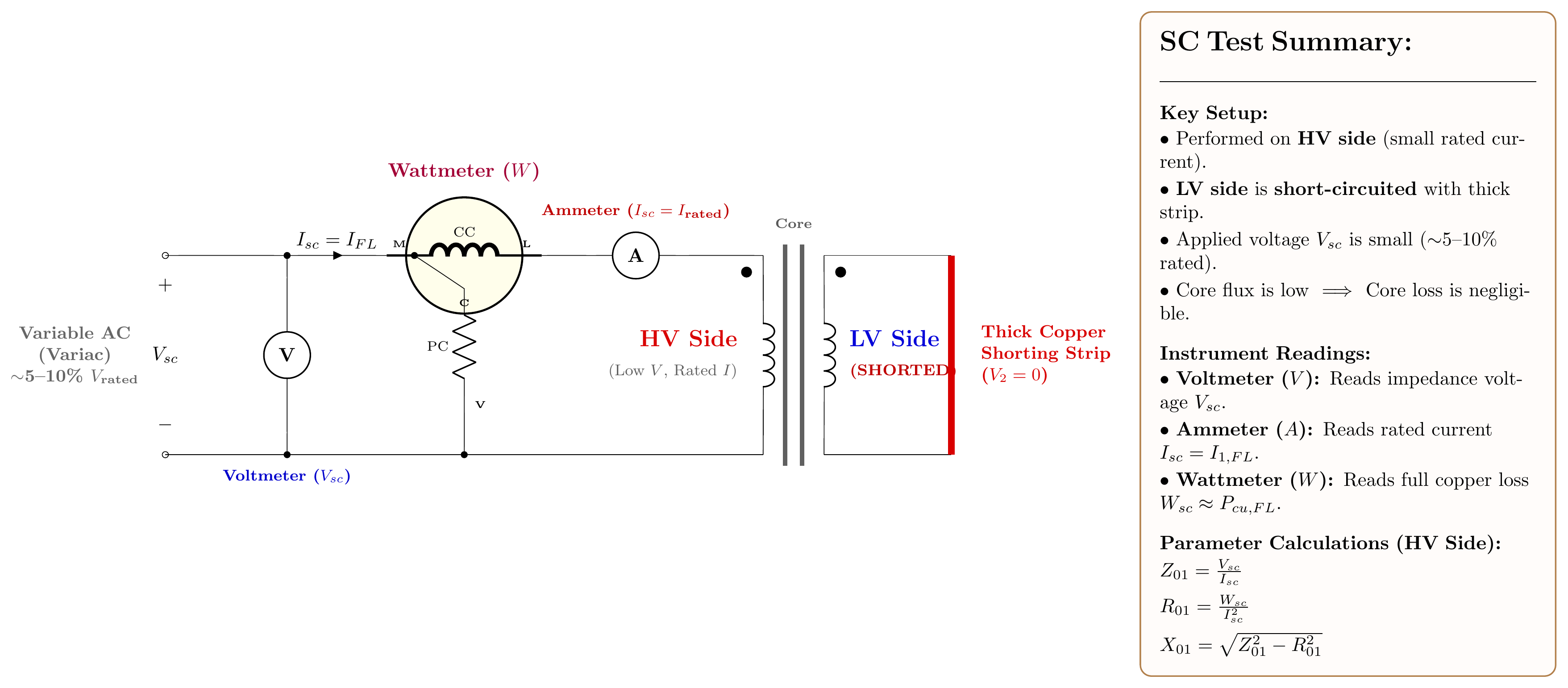Short-Circuit (SC) Test Circuit Diagram