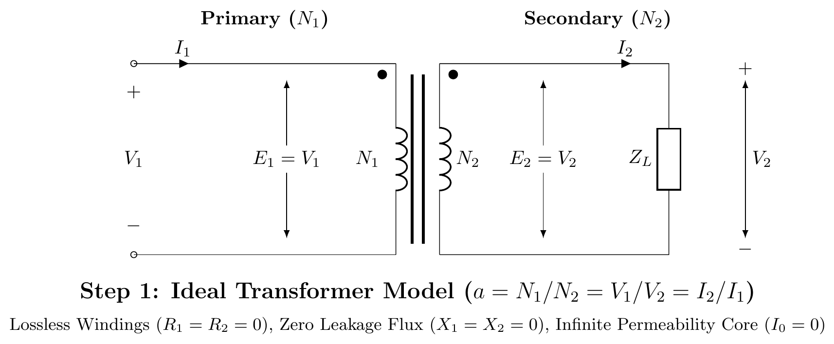 Step 1: Ideal Transformer Model