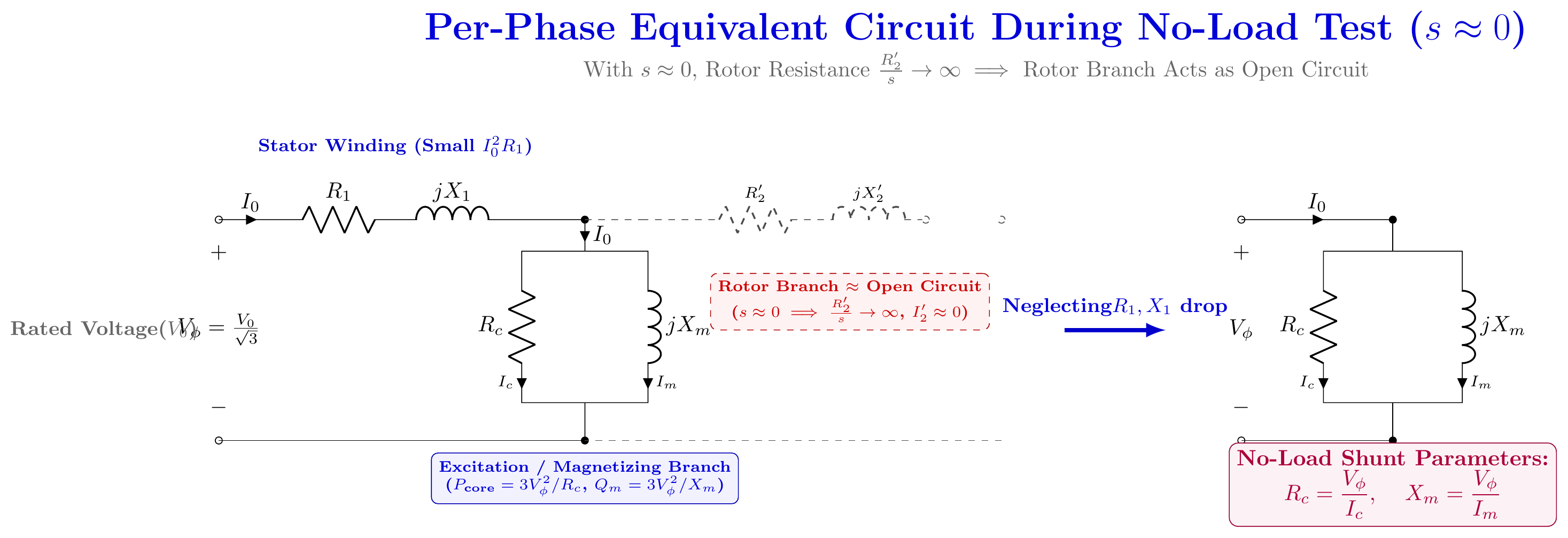 Per-Phase Equivalent Circuit During No-Load Test (Rotor Branch Open-Circuited)
