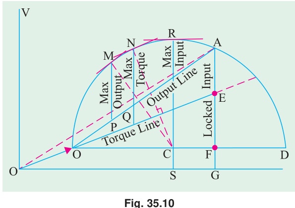 Circle diagram showing maximum quantities