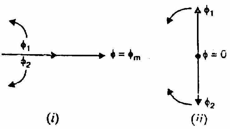 DFRT decomposition of pulsating flux into forward and backward components