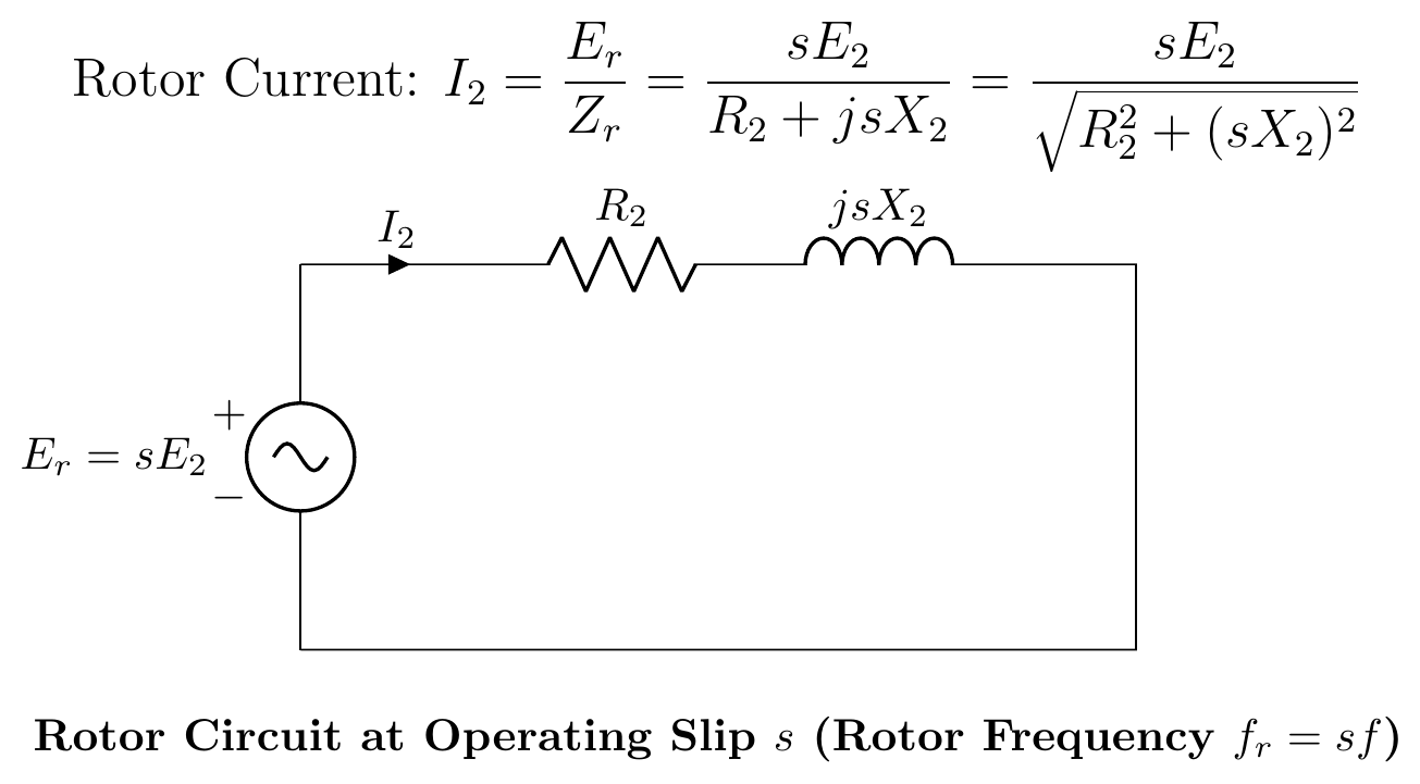 Step 2: Rotor circuit at slip s