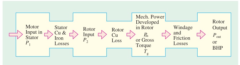 Power stages block diagram