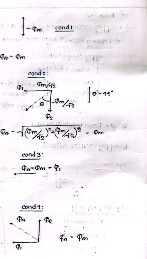Two-phase rotating magnetic field phasor vectors