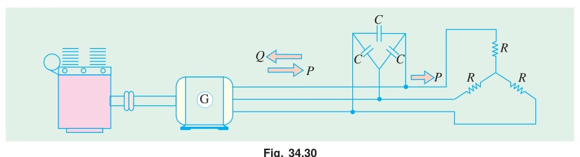 Self-excited induction generator with capacitor bank