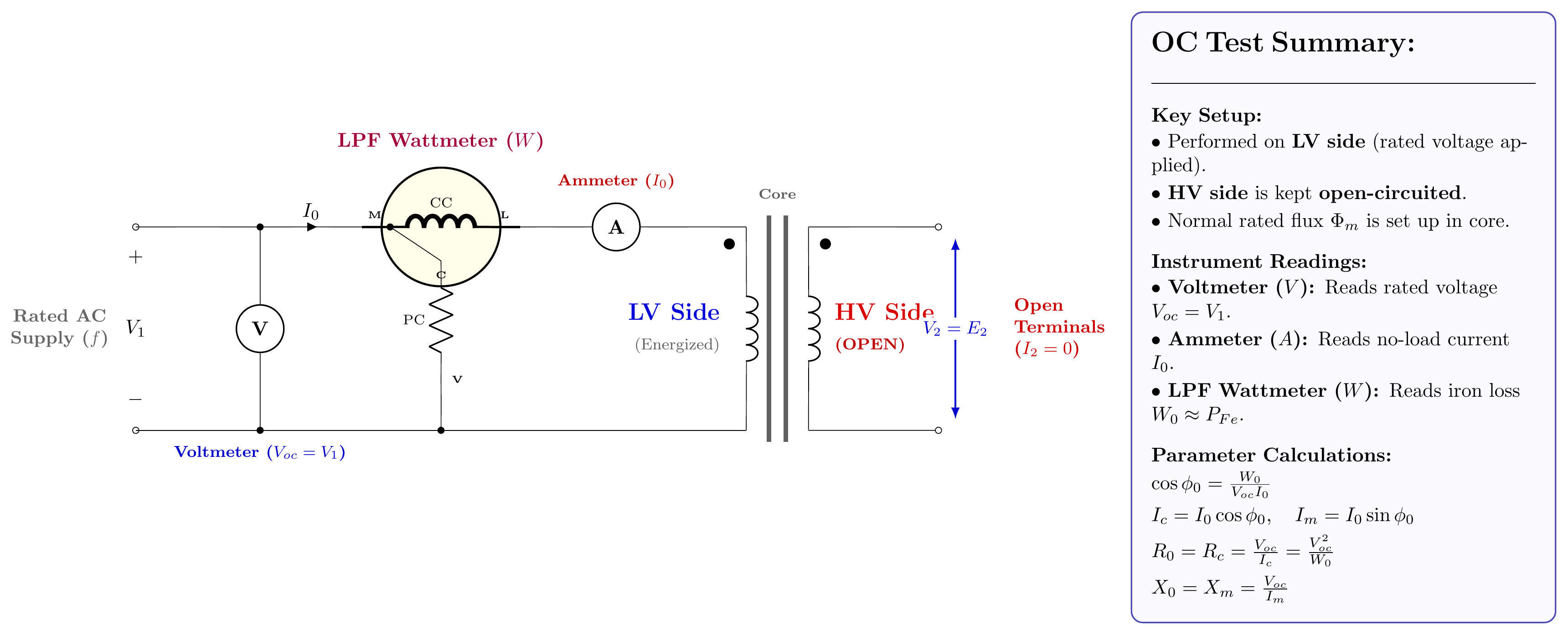 Open-Circuit (OC) Test Circuit Diagram