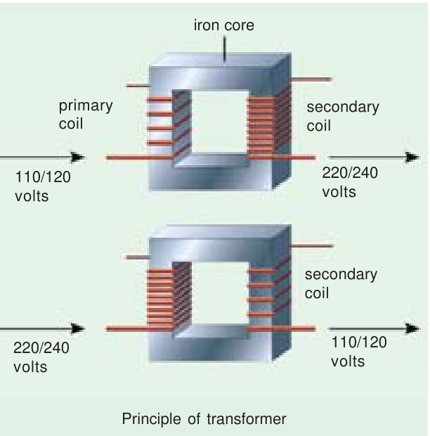 Principle of transformer: step-up and step-down configurations