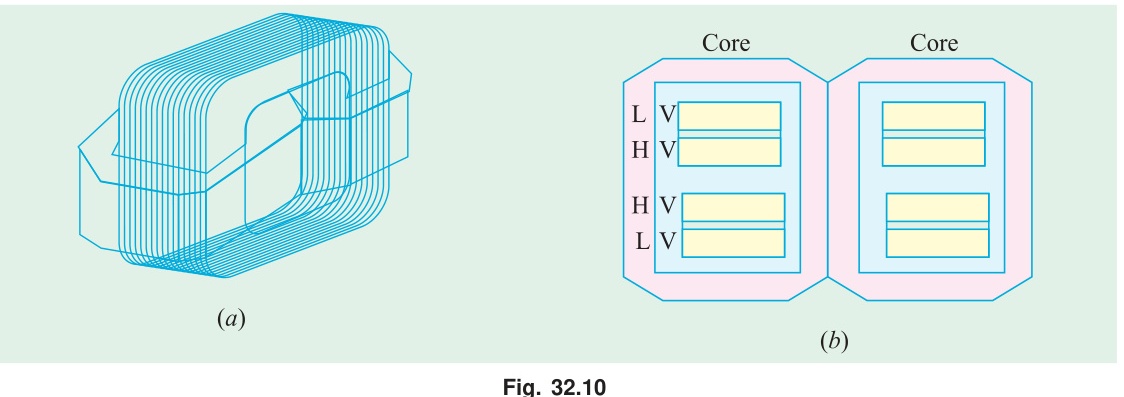 Shell-type 3-phase transformer core and coil arrangement